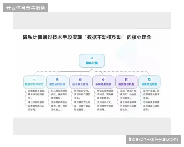 赛事主办方如何通过引入隐私计算缓解直播分发过程中的内容监管压力 赛事主办方如何通过引入隐私计算缓解直播分发过程中的内容监管压力